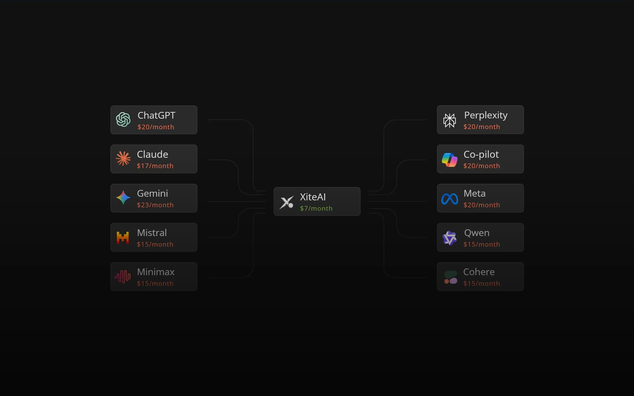 XiteAI platform interface